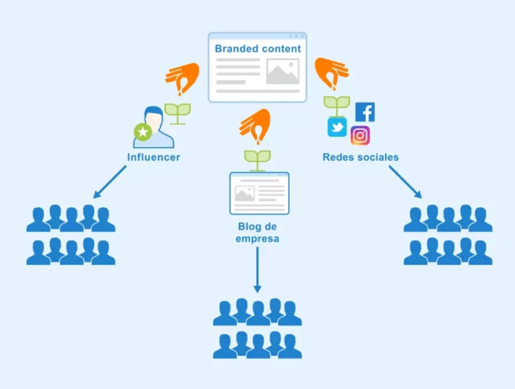 Ilustración estrategias en redes sociales